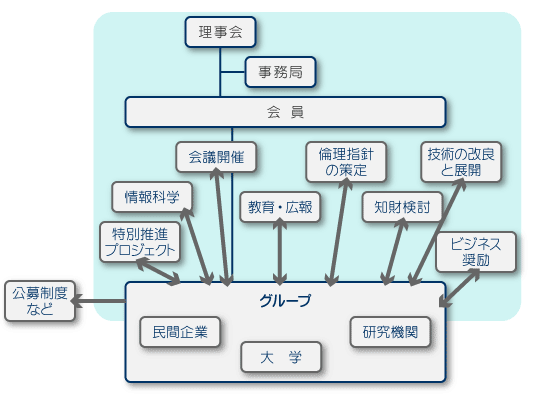 概念図